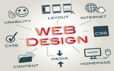 What Is Effective Web Design? | Call In The Experts