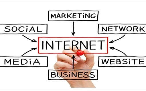 Remarketing Agency Solihull | Digital Agency | Business Questions Remarketing Agency Solihull | Digital Agency | Business Questions