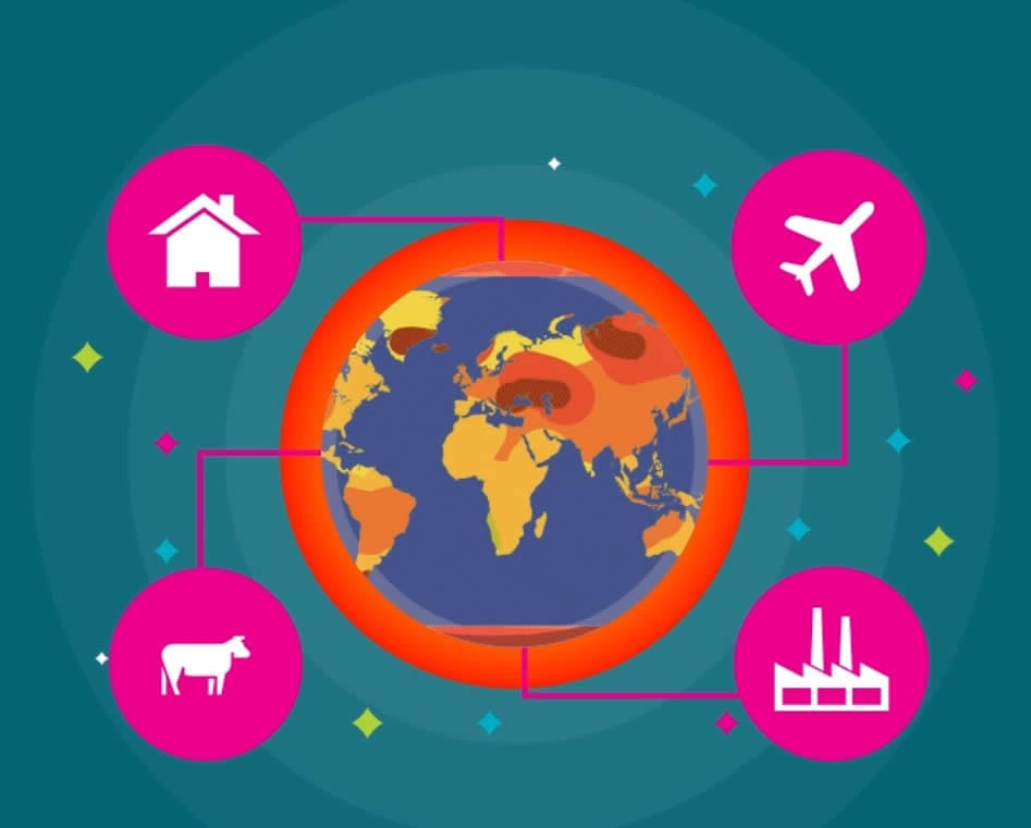 Climate change climate change